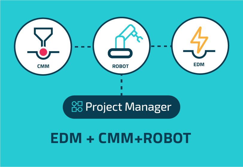 Implementation Example - robotea Robot + CMM + EDM