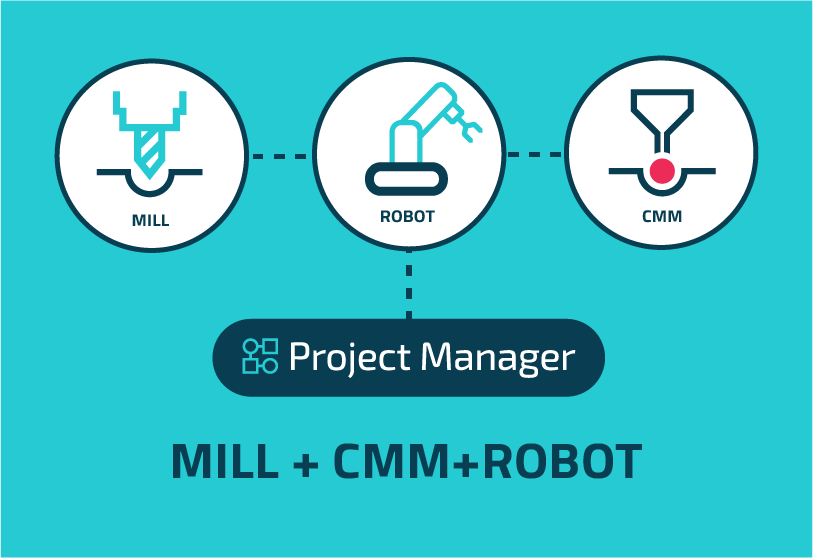 Implementation Example - robotea Robot + Mill + CMM