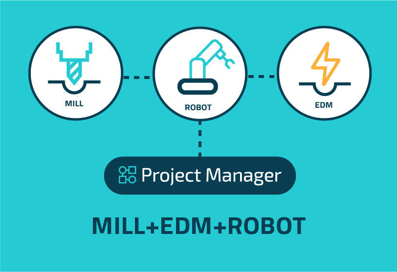 Implementation Example - robotea Robot + Mill + EDM